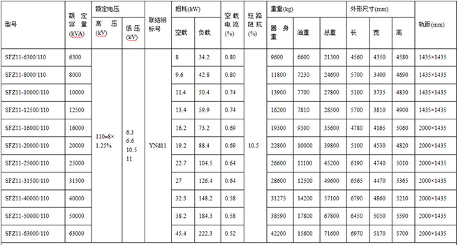 三相油浸式电力变压器参数说明